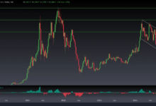 What Drives Ethereum Price USD? A Look at Market Influencers