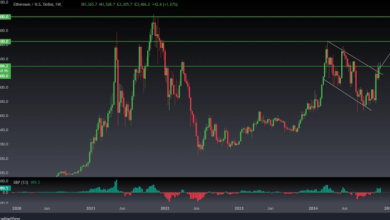 What Drives Ethereum Price USD? A Look at Market Influencers