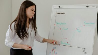 corporate data insights analysis