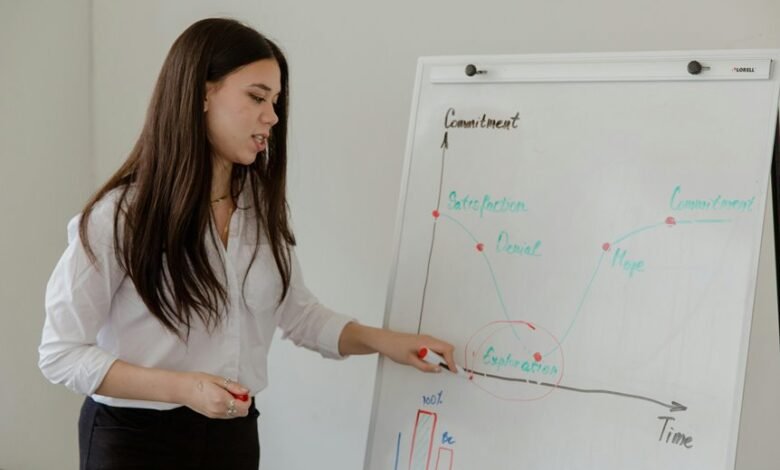 corporate data insights analysis