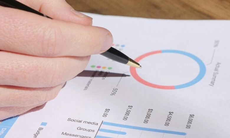 corporate metrics analysis report